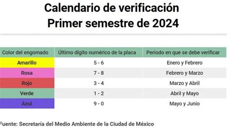 Verificación vehicular en CDMX Definen calendario para el 2024