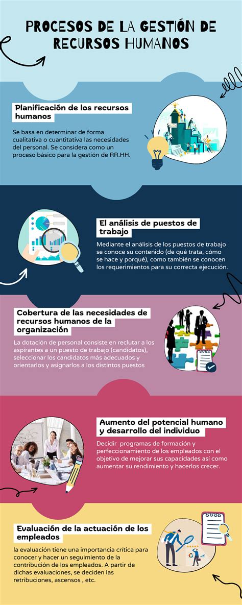 Infografía Aaaaaaaaaaaaaaaaaaaaaaaaaaaaaaaaaaaa Procesos De La GestiÓn De Recursos Humanos