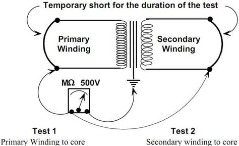 Insulation Class Of Transformer