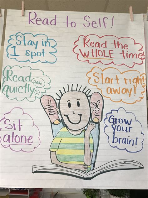 Read To Self Chart Kindergarten Anchor Charts Read To Self Math