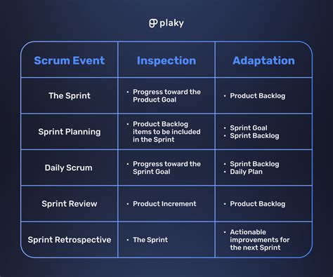 The Scrum Events Everything You Should Know