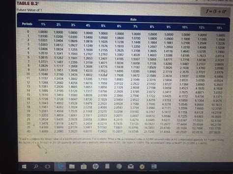 Solved Apter 14 Homework Saved Help Save ExitSubmit Check Chegg