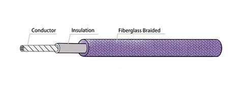 Agrp Fiberglass Braided Silicone Rubber Wire Factory Product Center