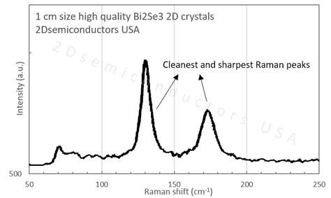 Bi2se3 Crystal 2d Semiconductors