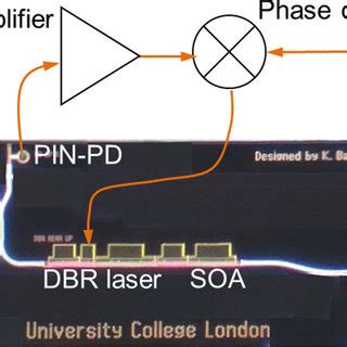 Optical spectrum of the DBR laser measured with resolution of 0.01 nm ...