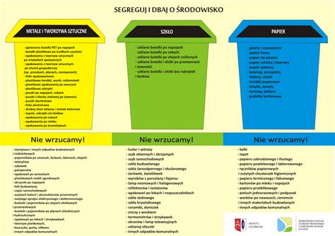 System Gospodarki Odpadami