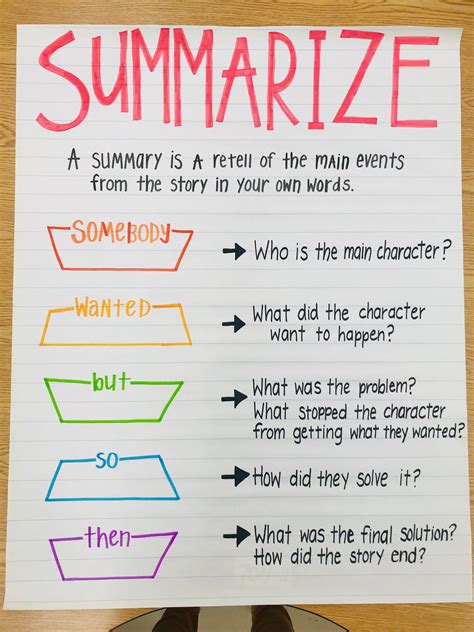 Summarize Anchor Chart Etsy Classroom Anchor Charts Summarizing