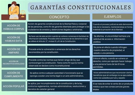 Cuadro Comparativo Garantias Constitucionales Cuadro Comparativo