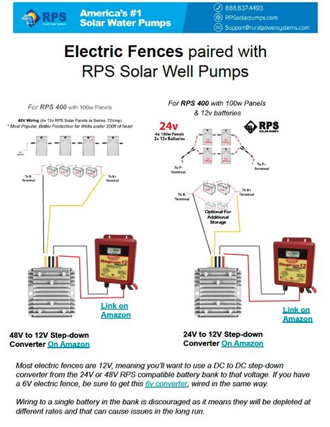 Electric Fences Paired With Rps Solar Pump Systems Rps Solar Pumps