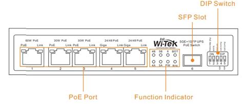 Wi Tek Wip S Gf Ups Unmanaged Solar Poe Switch Installation Guide