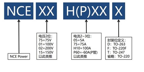 新洁能超结igbt超结功率mosfet功率半导体 型号命名规则介绍