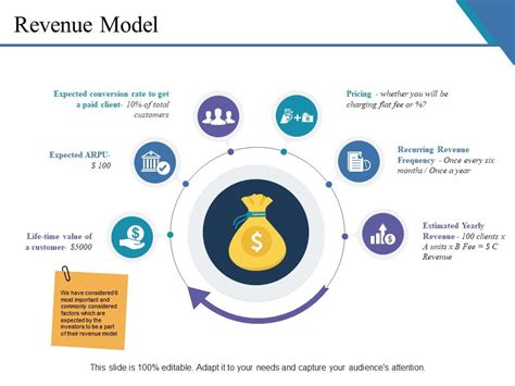 Revenue Model Example Ppt Presentation | PowerPoint Presentation Slides ...