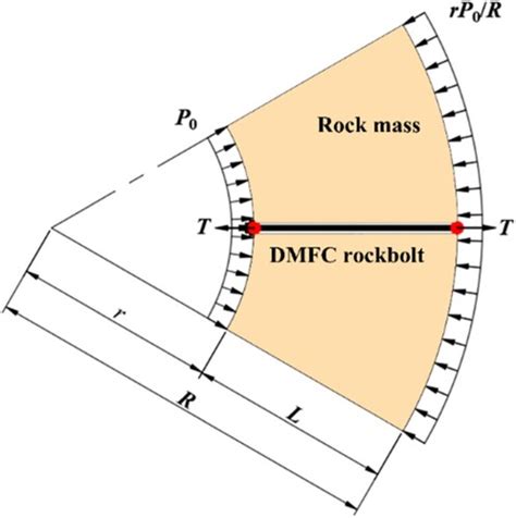 Full Article Analytical Solutions For Bolted Tunnel Structures With