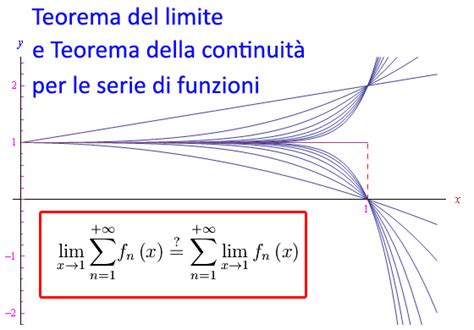 Teorema Del Limite E Teorema Della Continuità Per Le Serie Di Funzioni