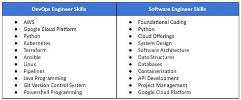 DevOps Vs Software Engineer Interview Kickstart