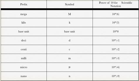 2. 2 UNITS - ChemistrySAAkhenry