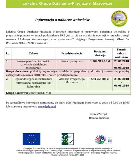 Miasto i Gmina Nowe Miasto INFORMACJA O NABORZE WNIOSKÓW