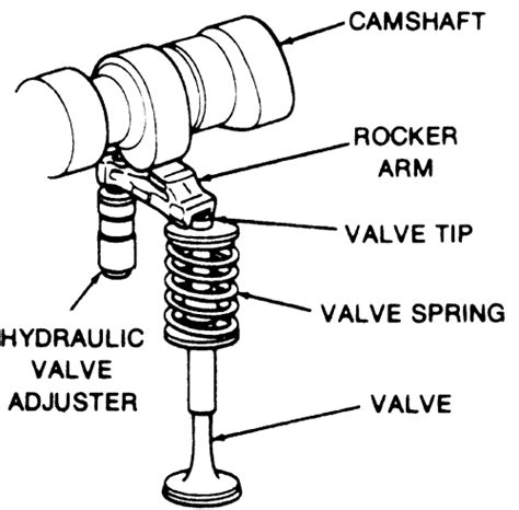 Repair Guides Routine Maintenance Valve Lash Autozone