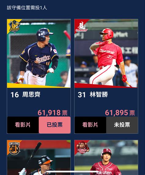 新聞 中職明星賽12席票選先發名額 中信兄弟 Ptt Hito