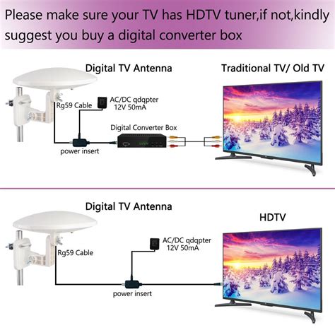 Lava Omnipro Hd 8000 Omni Directional Hdtv Antenna Lava Electronics