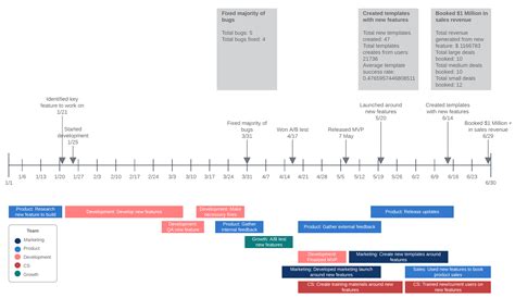 How To Make A Timeline In Google Docs Lucidchart Blog