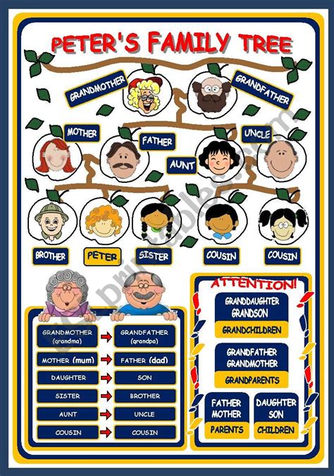 FAMILY POSTER - ESL worksheet by xani