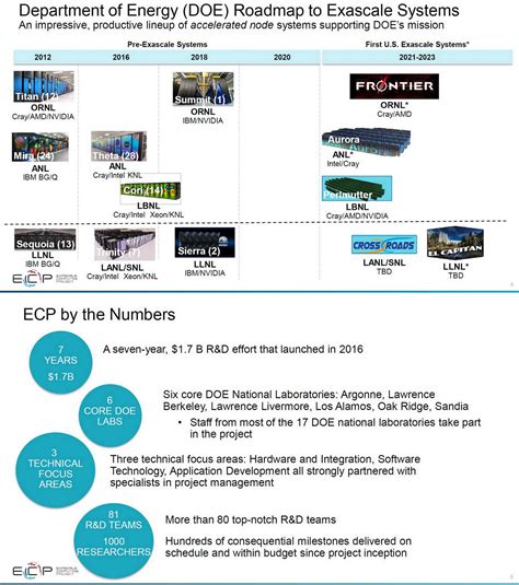 OGAWA Tadashi On Twitter The Exascale Computing Project Lori