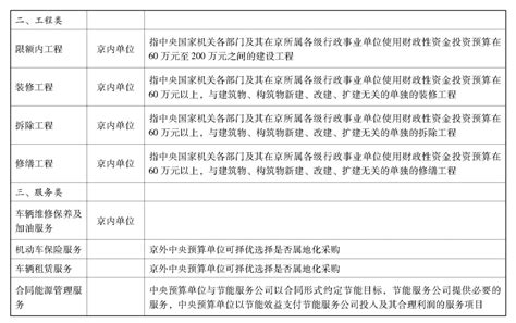 国务院办公厅关于印发中央预算单位2015—2016年政府集中采购目录及标准的通知