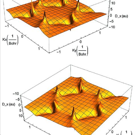 The Transition Dipole Moment Operator For Monolayer Graphene Along