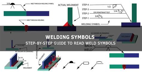 Welding Symbols Guide To Reading Weld Symbols