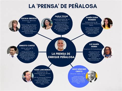 La Prensa De Enrique Peñalosa La Otra Voz