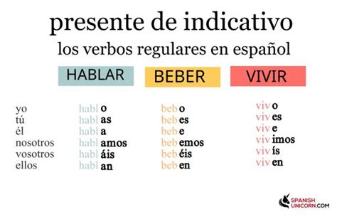 Ejemplos De Verbos En Presente De Indicativo Educación Activa