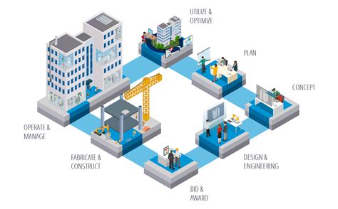 Building Construction Process - oplinet