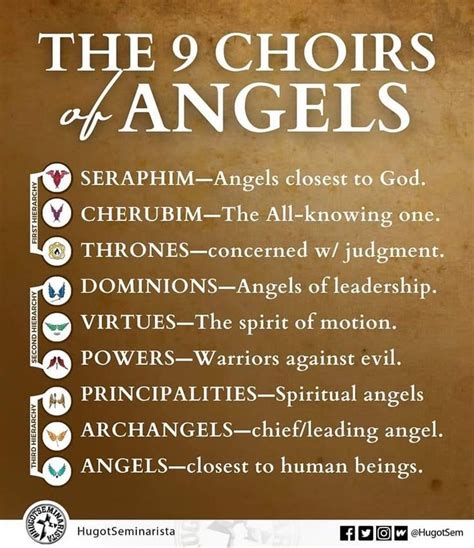 Pin by Dae Dae on My personal time with God in 2024 | Spiritual angels, Archangels, Angel hierarchy