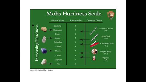 Mohs Hardness Scale In Song Sung To Rocky Top This Is An Easy Way