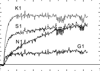 Shift of the Bragg peak under γ-radiation. | Download Scientific Diagram