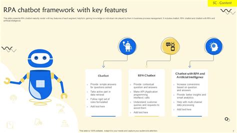 Rpa Chatbot Powerpoint Ppt Template Bundles Ppt Presentation