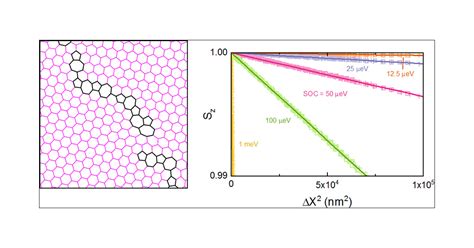 Universal Spin Diffusion Length In Polycrystalline Graphene Nano Letters