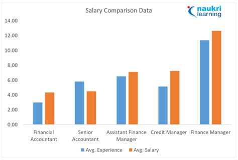 Financial Analyst Career Options Career Planning And Guidance For Financial Analyst