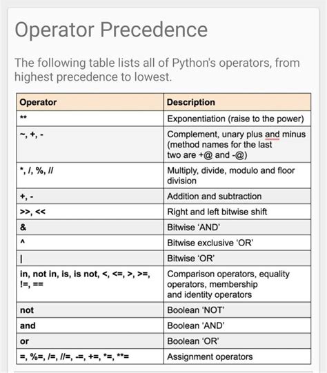 Python Operator Precedence