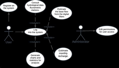 Use Case Diagram Describing The Proposed System Functionalities Download Scientific Diagram