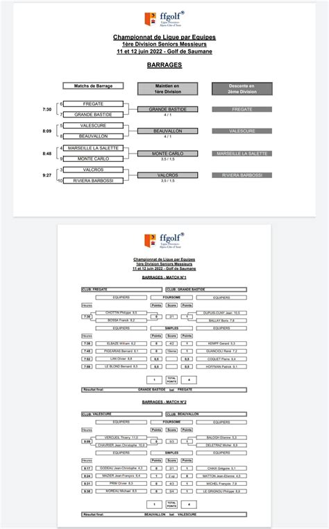 Actualités Championnat de ligue par équipes 1ère Division Seniors