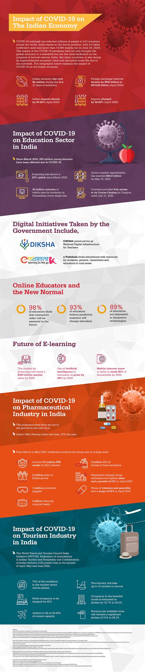 Impact Of COVID 19 On The Indian Economy IIMU BLOG