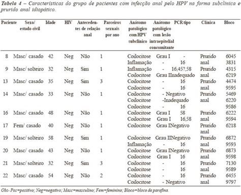 Exemplo De Exame De Dna Positivo Vários Exemplos