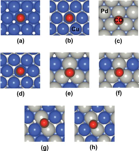 Top view of the geometric structures of CO molecule adsorbed on ...