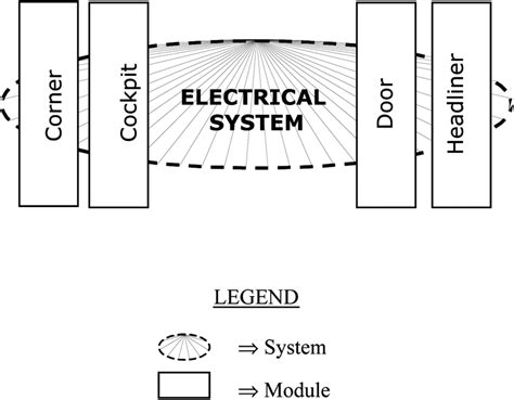 Electrical system example. | Download Scientific Diagram