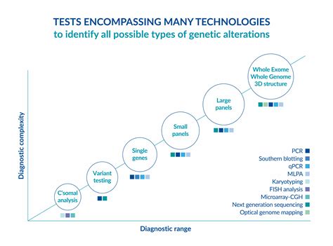 Genetic testing laboratory | Medicover Genetics