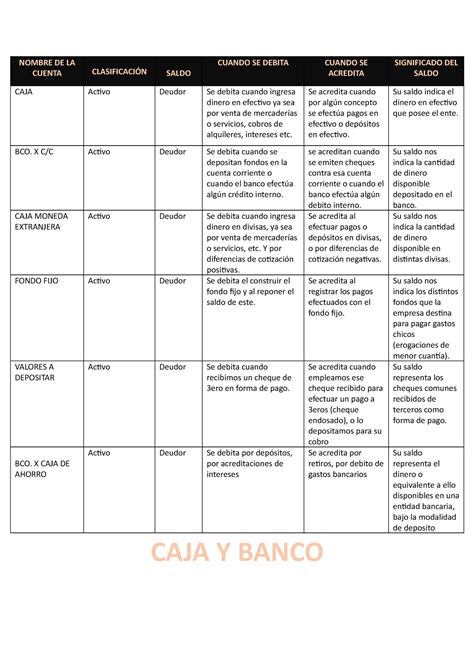 Como Se Expone El Rubro Caja Y Bancos Nombre De La Cuenta