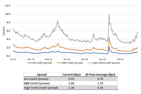 Capital Markets Playbook Q4 2022 Enterprise Bank And Trust