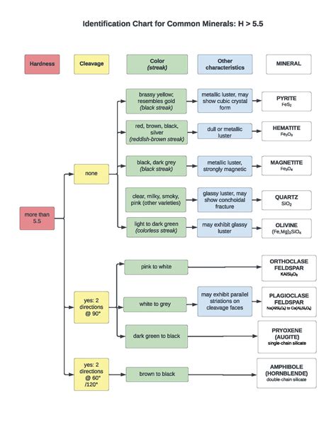 Minerals — Fundamentals Of Solid Earth Science